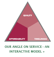 Our Angle On Service